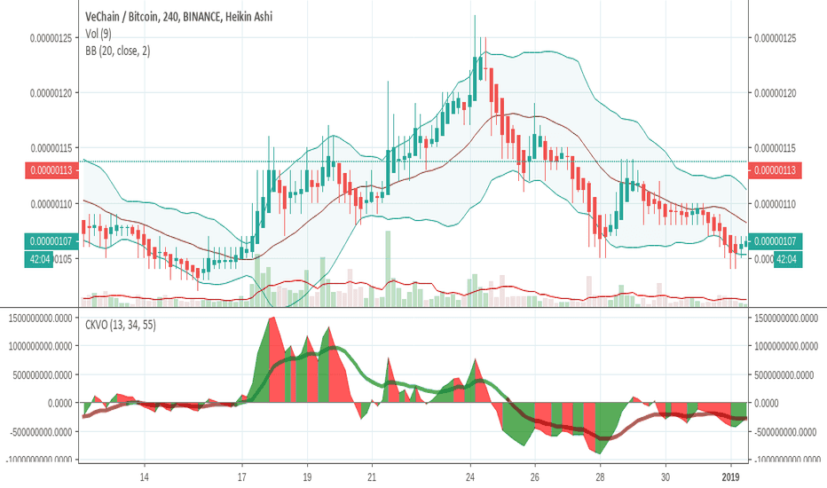 Klinger Volumen Oszillator (KVO) Indikator zum Volumen Trading