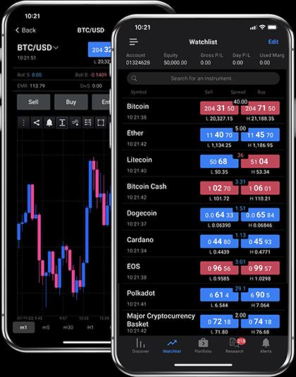 Handel mit Kryptowährungen bei FXCM