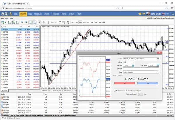 Metatrader Web bei JFD Broker