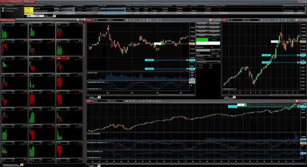 NinjaTrader Futures Broker Vergleich