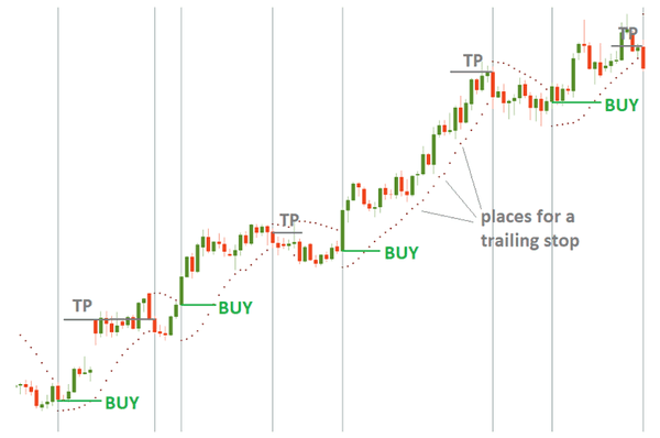 Parabolic SAR