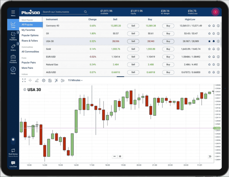 wenig Charting Tools bei Plus500
