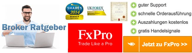 FxPro Handelsplattformen & Trading Apps im Test