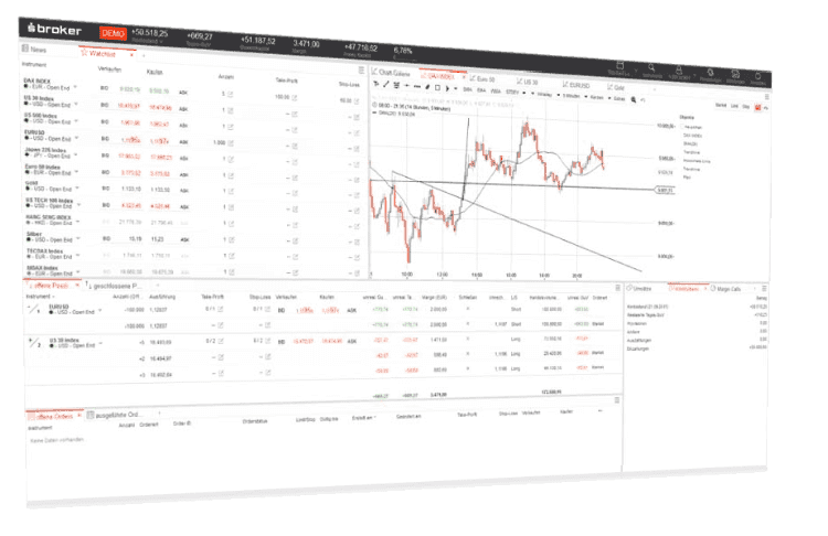 Die S Broker CFD Handelsplattform