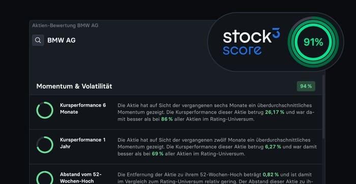 stock3 Score