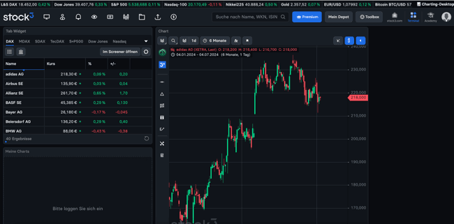 stock3 Charting Desktop