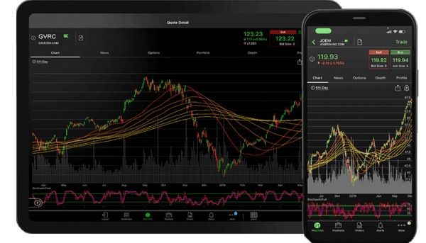 Thinkorswim Futures Broker Vergleich