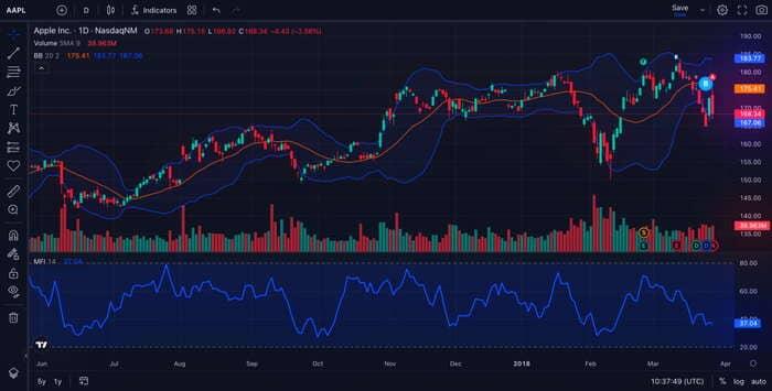 Was ist TradingView