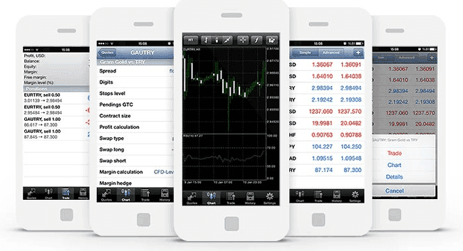 Trive Mobile Trading