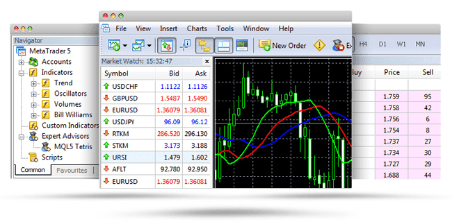 Trive MetaTrader Zusatzfunktionen