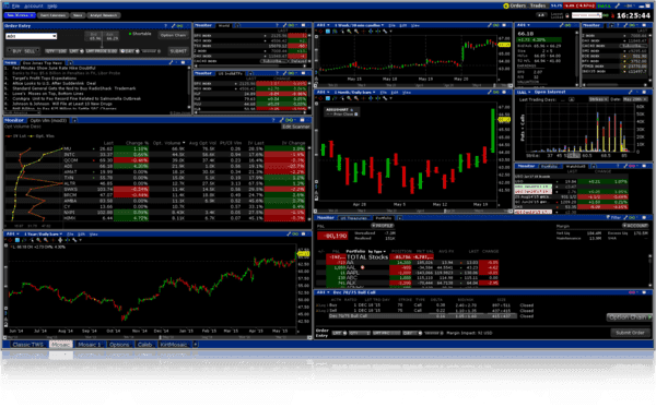 TradeStation Futures Broker Vergleich