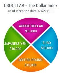 Forex Basket FXCM