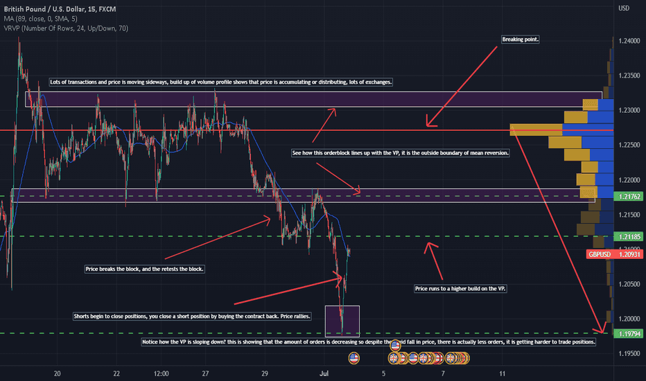 Volume-Weighted Average Price (VWAP) Indikator zum Volumen Trading