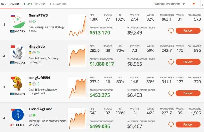 ZuluTrade Copy Trading