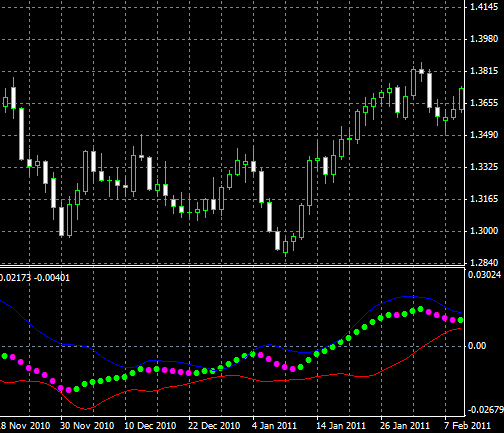 BB MACD Indikator