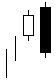 Bearish Engulfing Chartformation