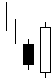 Bullish Engulfing Pattern Chartformation