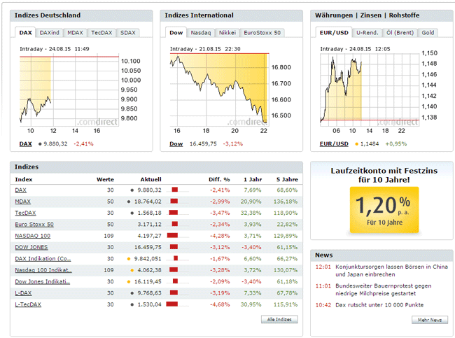 comdirext Informer