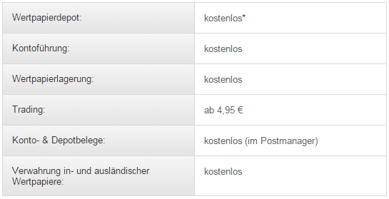Kosten und Gebühren bei der DAB Bank