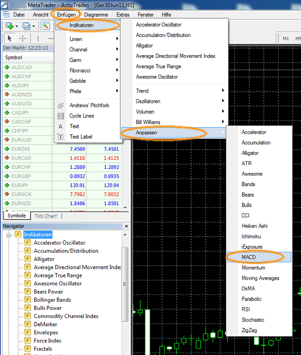 Indikator in MetaTrader 4 einfügen