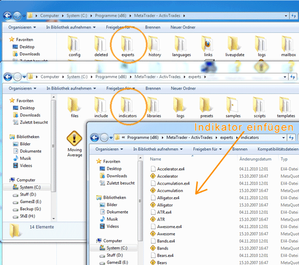 Indikator im MetaTrader 4 installieren