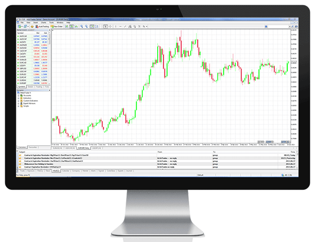 MetaTrader als Handelsplattform bei FinFX