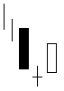 Morning Doji Star Chartformation