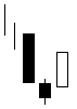 Morning Star Chartformation