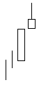 Shooting Star Chartformation