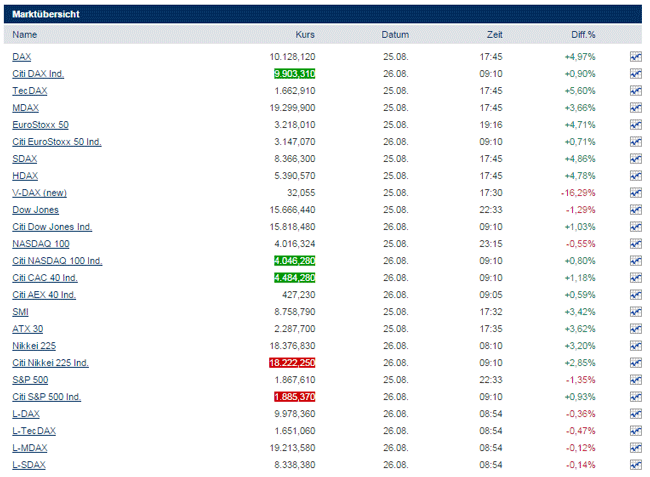 Targobank Watchlist Demo