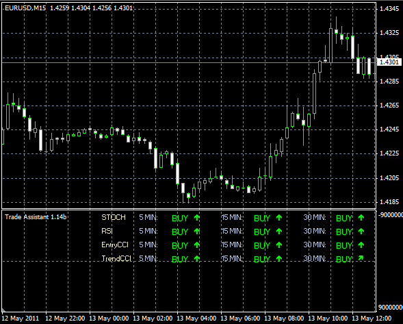 Trade Assistent Indikator