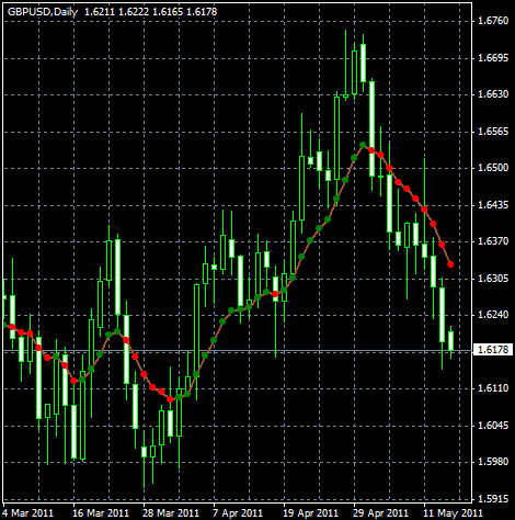 Var Moving Average Indikator