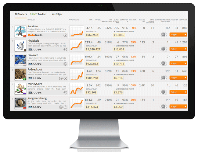 ZuluTrade Plattform