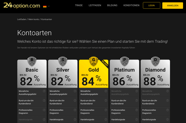 24option Bonus