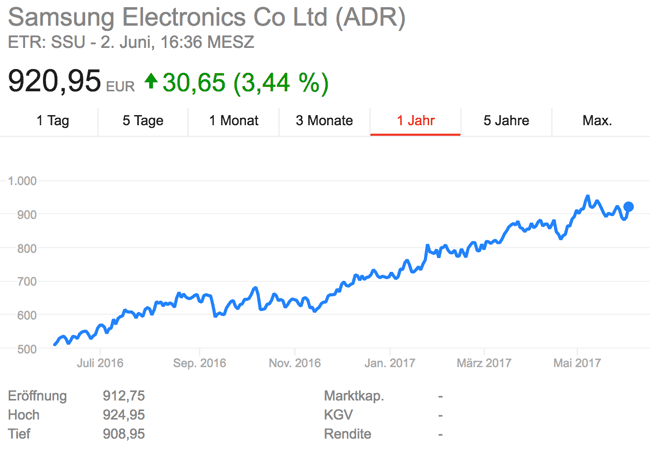 Aktien Trading Anfänger