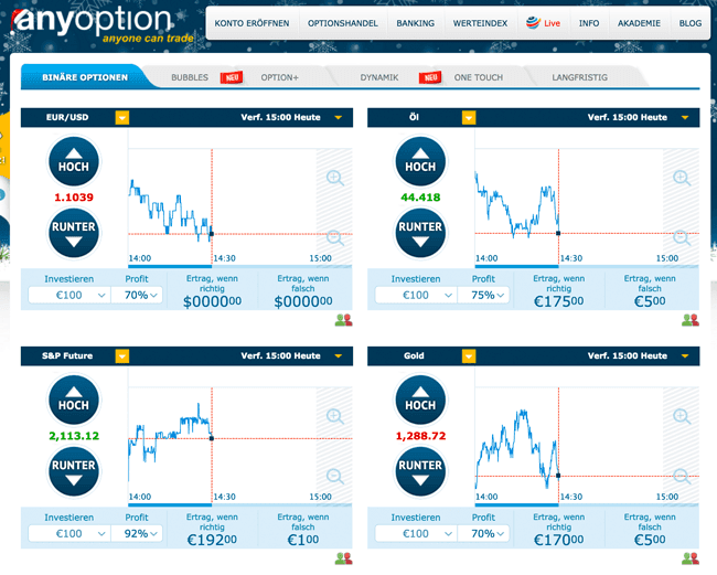 Renditen und Gebühren bei anyoption