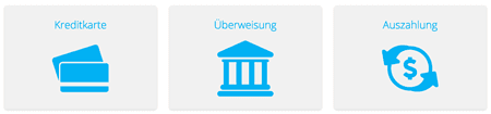 ayondo Ein/Auszahlungsmethoden