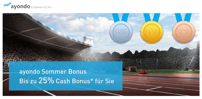 ayondo Bonus