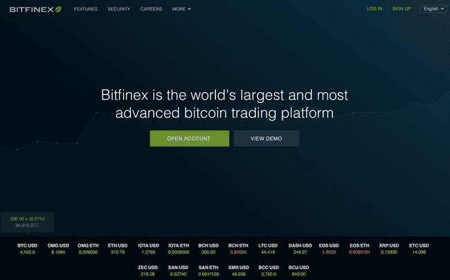 Bitfinex Erfahrungen und Test
