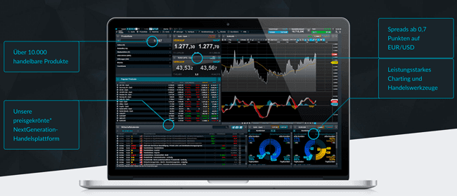 CMC Markets Mindesteinlage