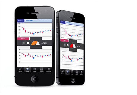 Correlation Trader von Trive