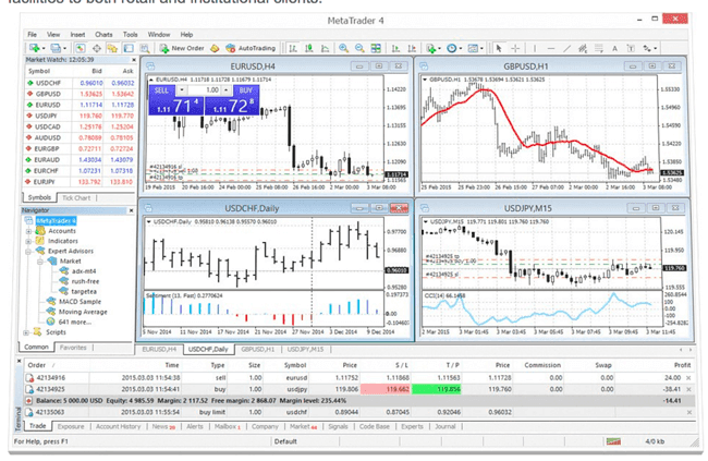 Demokonto für Forex und CFDs