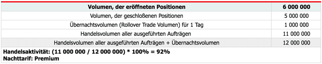 Beispiel Nachthandel bei Dukascopy