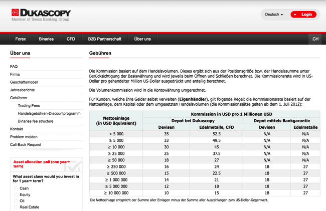 Dukascopy Spreads & Gebühren