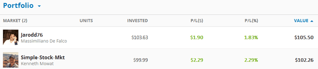 eToro CopyTrader Kontostand 21.03.2016