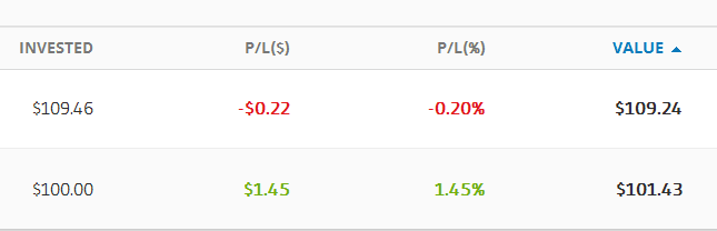 eToro Kontostand zum 26.02.2016