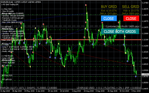Forex automatisierter Handel