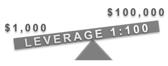 Forex CFD Trading Hebel
