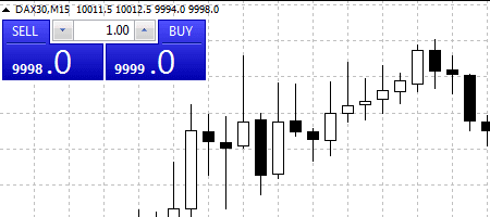 Forex Spreads Beispiel