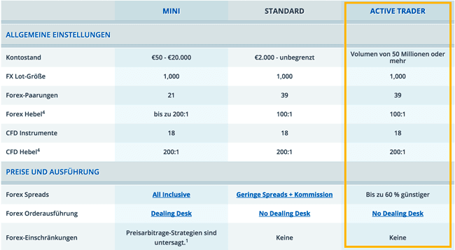 FXCM Active Trader Bonus